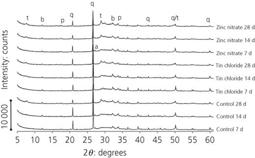 Figure 6. Refer to the image caption for details.
