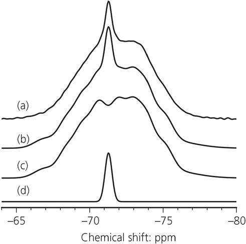 Figure 2. Refer to the image caption for details.