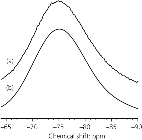 Figure 3. Refer to the image caption for details.