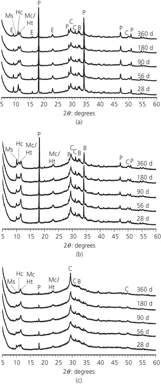 Figure 4. Refer to the image caption for details.