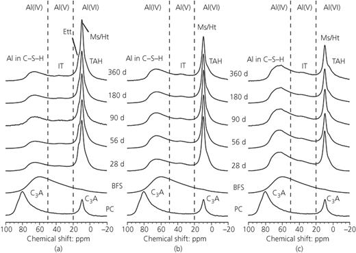 Figure 5. Refer to the image caption for details.