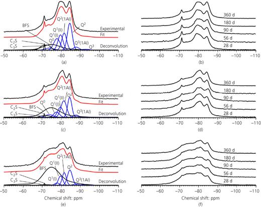 Figure 6. Refer to the image caption for details.