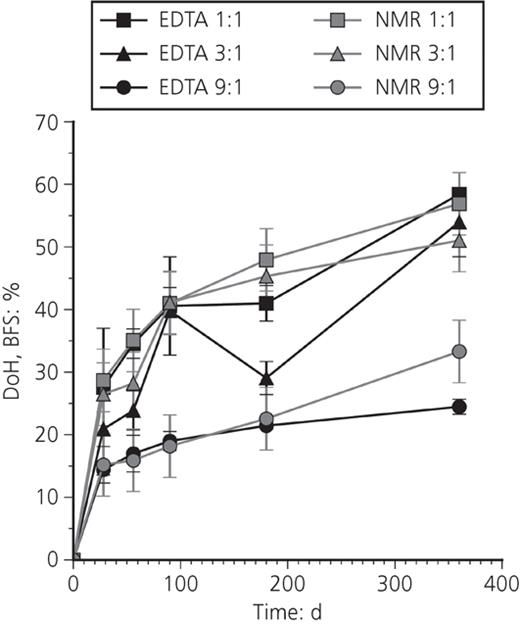 Figure 7. Refer to the image caption for details.