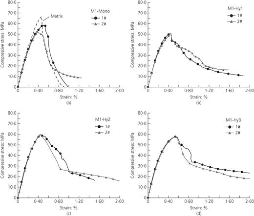 Figure 2. Refer to the image caption for details.
