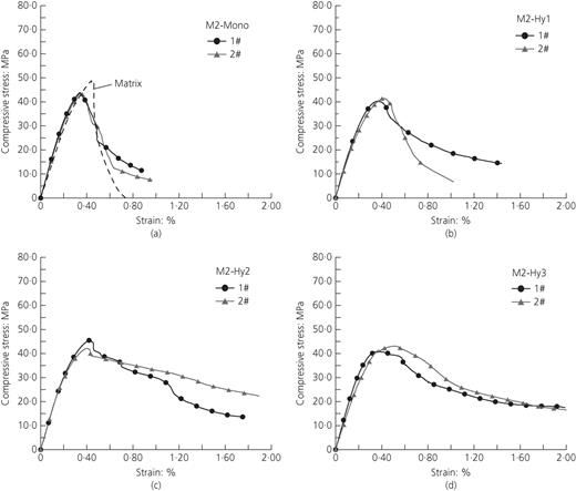 Figure 3. Refer to the image caption for details.