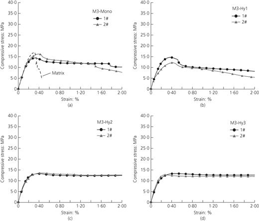Figure 4. Refer to the image caption for details.