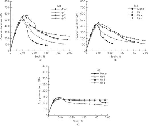 Figure 5. Refer to the image caption for details.