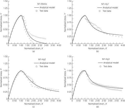 Figure 7. Refer to the image caption for details.