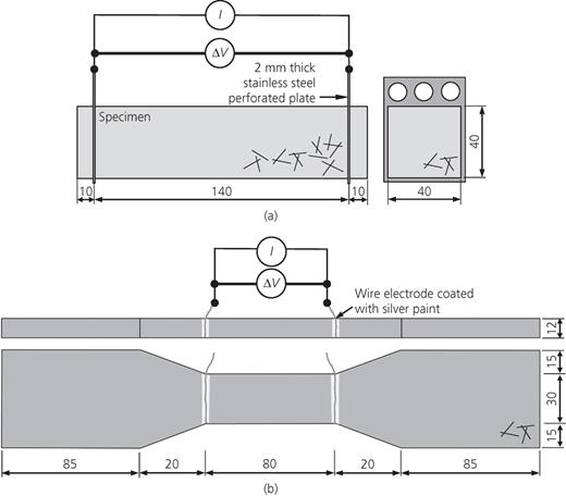Figure 1. Refer to the image caption for details.