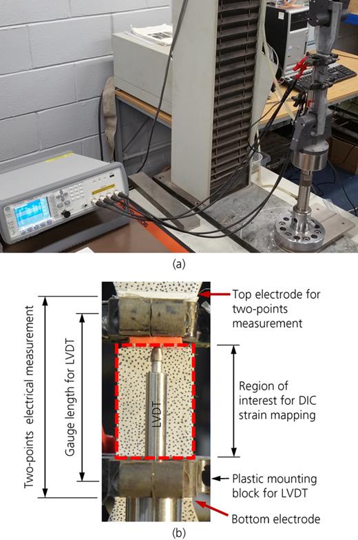 Figure 2. Refer to the image caption for details.
