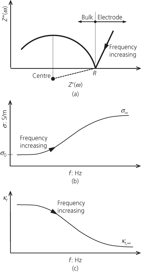 Figure 3. Refer to the image caption for details.