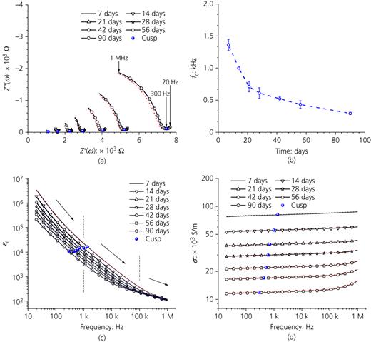 Figure 4. Refer to the image caption for details.