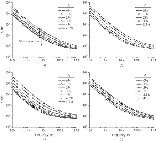 Figure 7. Refer to the image caption for details.