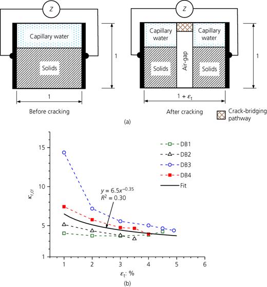 Figure 8. Refer to the image caption for details.