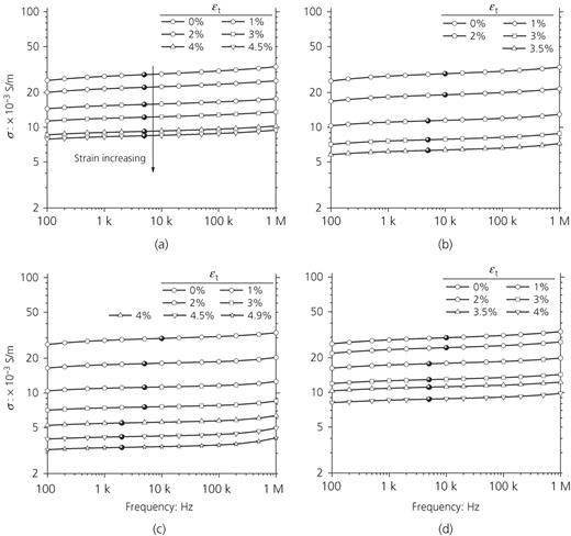 Figure 9. Refer to the image caption for details.