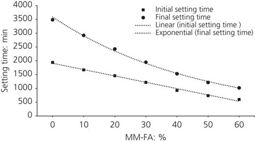 Figure 3. Refer to the image caption for details.