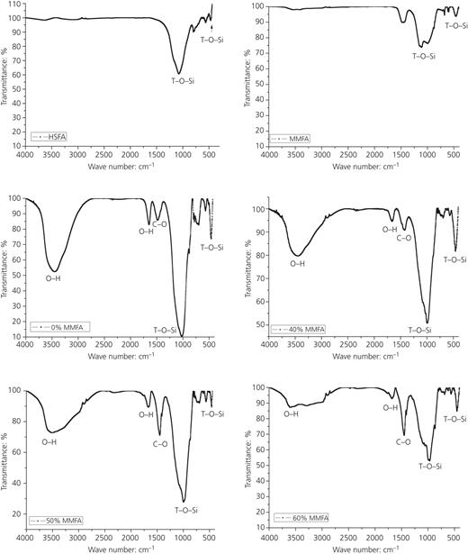 Figure 5. Refer to the image caption for details.