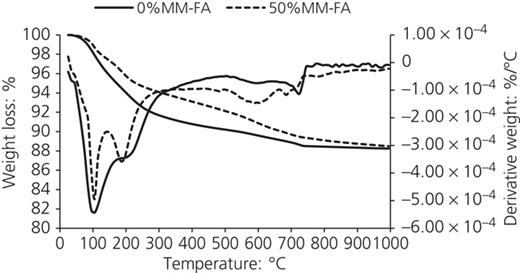 Figure 7. Refer to the image caption for details.