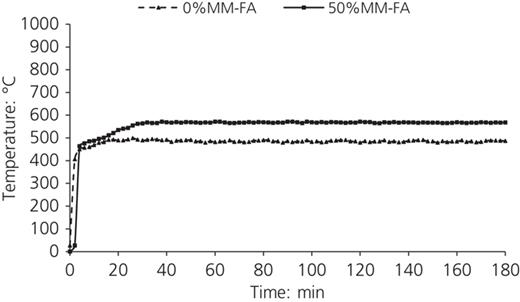 Figure 9. Refer to the image caption for details.