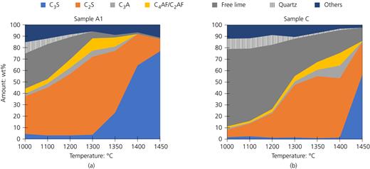 Figure 3. Refer to the image caption for details.