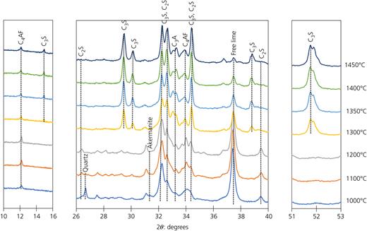 Figure 4. Refer to the image caption for details.