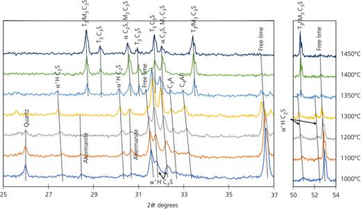 Figure 5. Refer to the image caption for details.