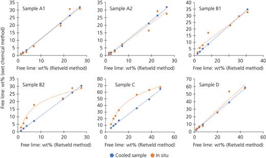 Figure 6. Refer to the image caption for details.