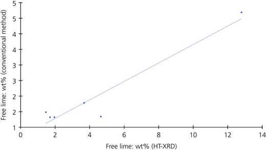 Figure 7. Refer to the image caption for details.