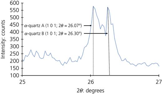 Figure 8. Refer to the image caption for details.