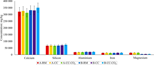Figure 1. Refer to the image caption for details.