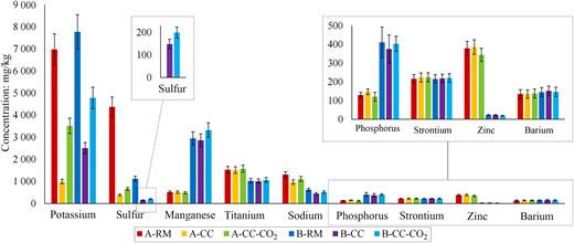 Figure 2. Refer to the image caption for details.