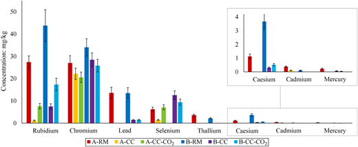Figure 3. Refer to the image caption for details.