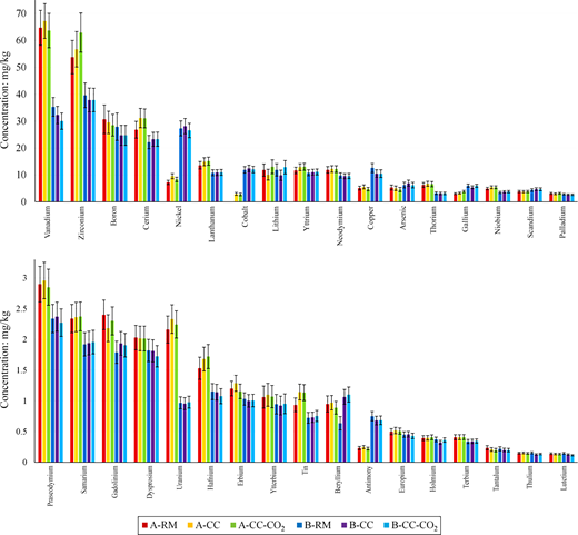 Figure 4. Refer to the image caption for details.