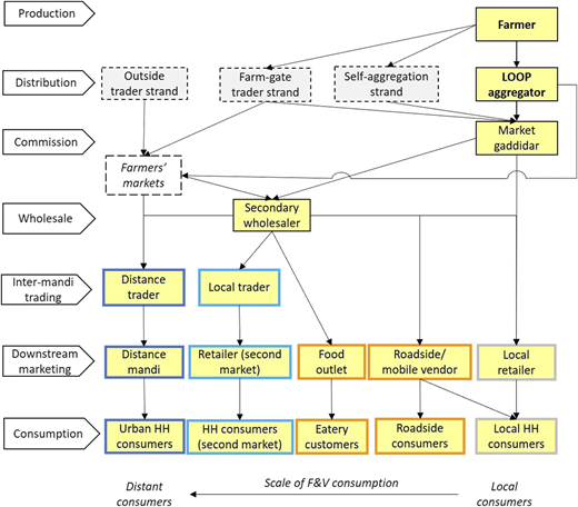 Figure 2 Refer to the image caption for details.