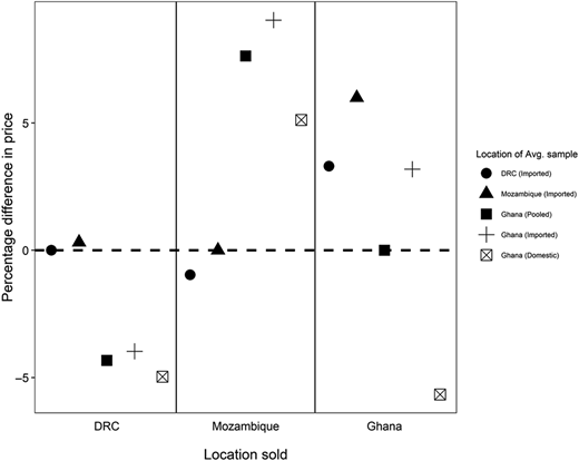 Figure 1 Refer to the image caption for details.