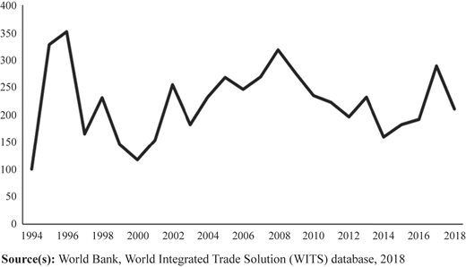 Figure 1 Refer to the image caption for details.