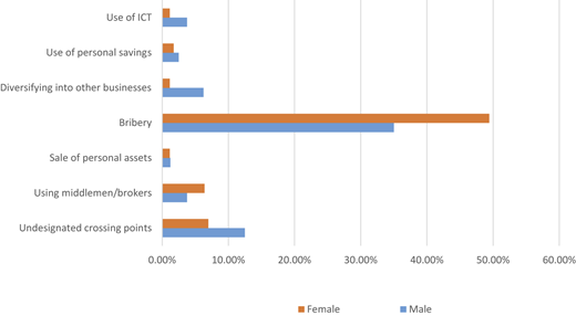 Figure 1 Refer to the image caption for details.