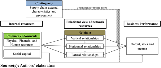 Figure 1 Refer to the image caption for details.