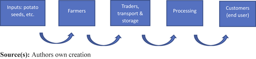 Figure 2 Refer to the image caption for details.