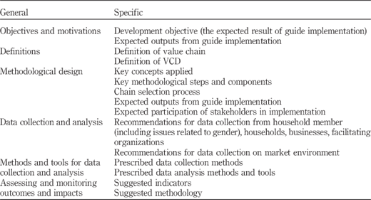 Table II Refer to the image caption for details.