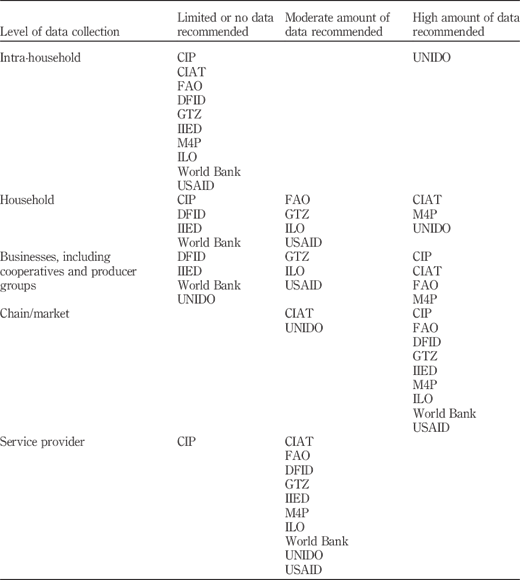 Table IV Refer to the image caption for details.