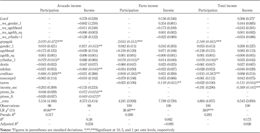 Table II Refer to the image caption for details.
