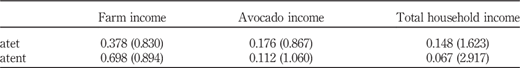 Table III Refer to the image caption for details.