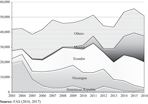 Figure 1 Refer to the image caption for details.