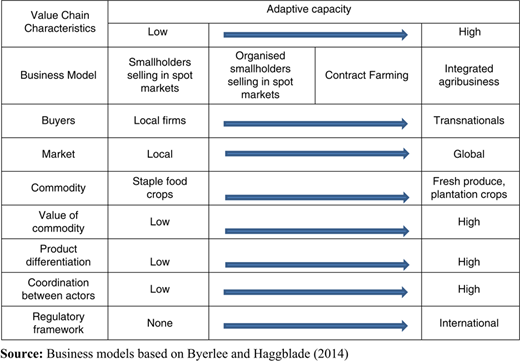 Figure 1 Refer to the image caption for details.
