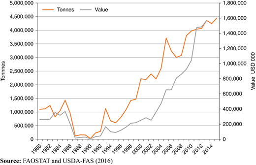 Figure 2 Refer to the image caption for details.