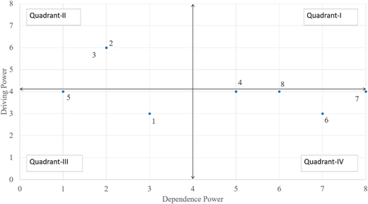 Figure 2 Refer to the image caption for details.