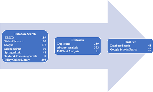 Figure 1 Refer to the image caption for details.