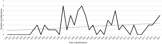 Figure 2 Refer to the image caption for details.
