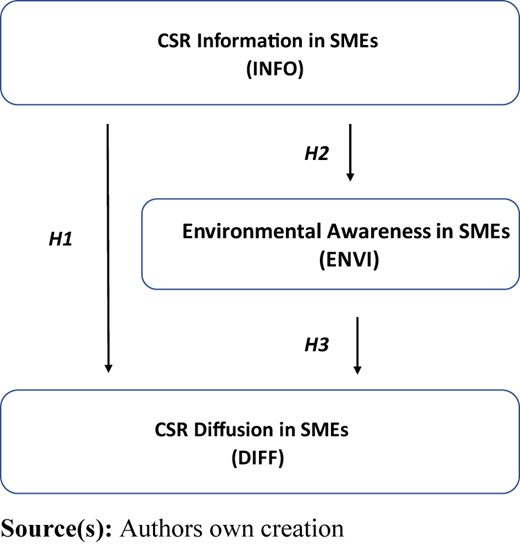 Figure 1 Refer to the image caption for details.